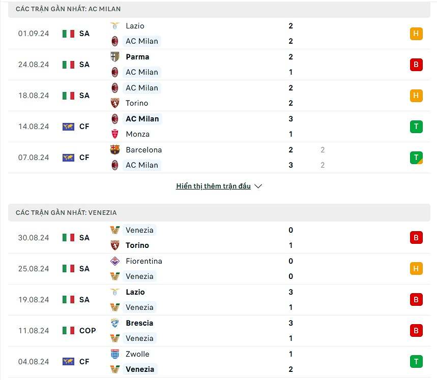 Phong độ AC Milan vs Venezia