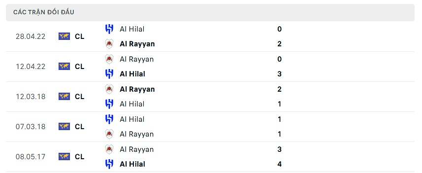 Thống kê đối đầu Al Rayyan đấu Al Hilal