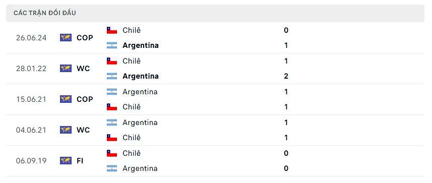 thống kê argentina đấu chile