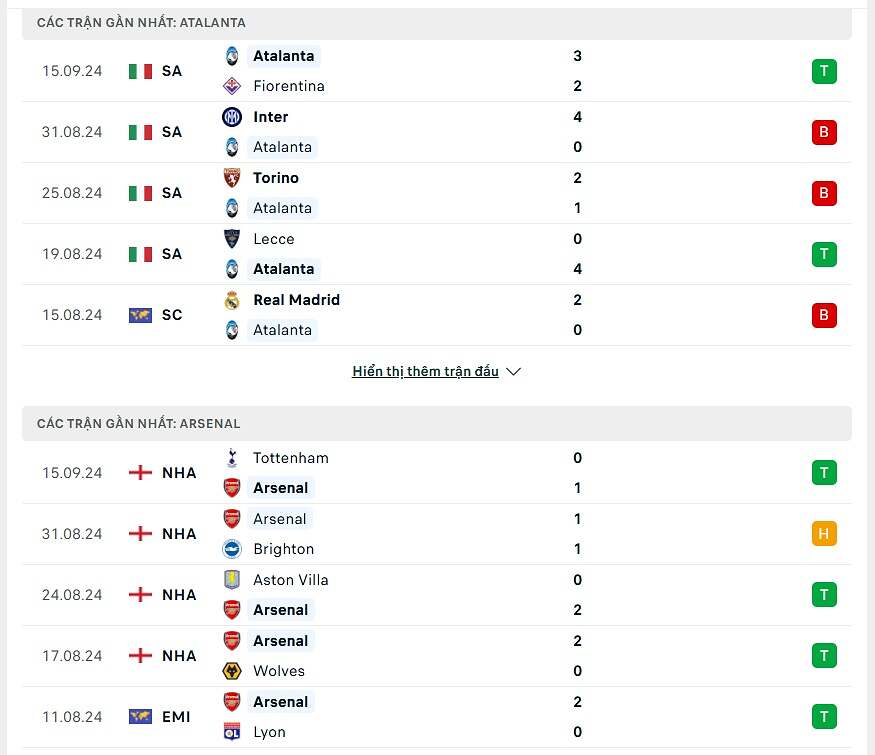 So sánh phong độ Atalanta vs Arsenal