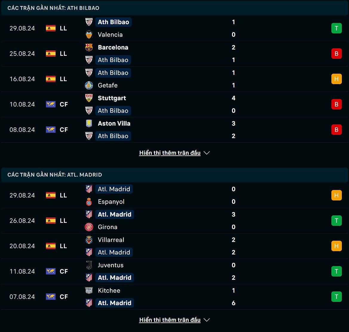 phong độ athletic bilbao atletico madrid