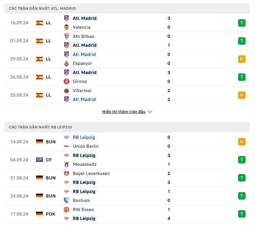 So sánh phong độ Atletico Madrid vs RB Leipzig