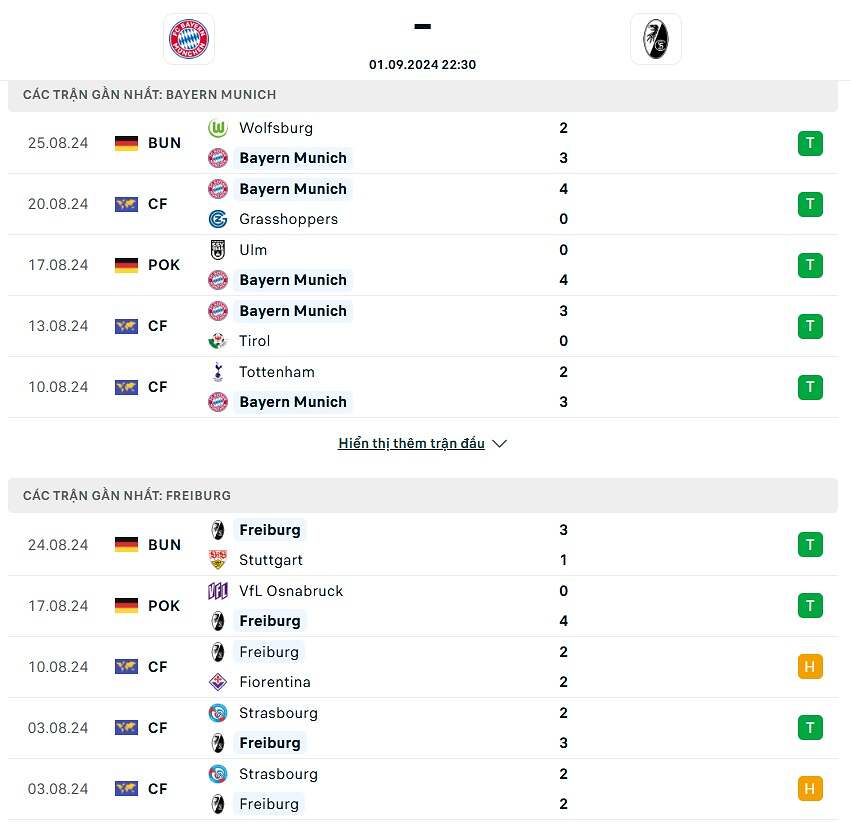phong độ bayern munich freiburg