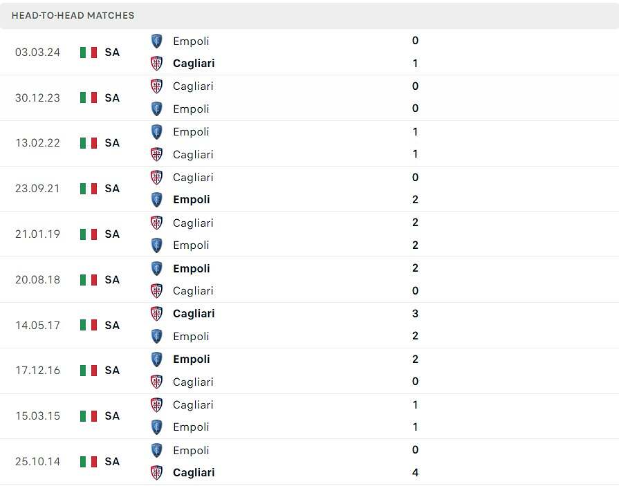 Thống kê đối đầu Empoli vs Cagliari