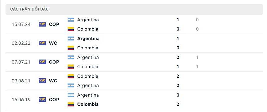 Thống kê đối đầu Colombia đấu Argentina