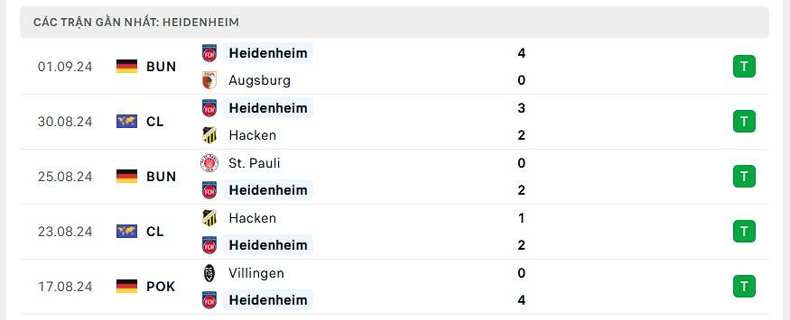 Thống kê đối đầu Dortmund vs Heidenheim