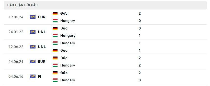 thống kê đức đấu hungary
