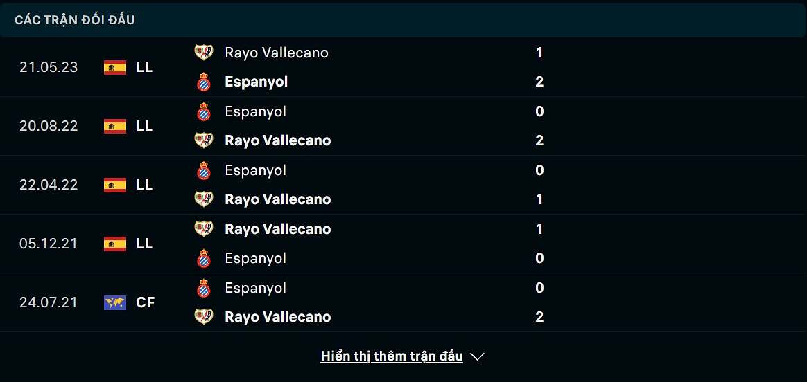 thống kê espanyol đấu rayo