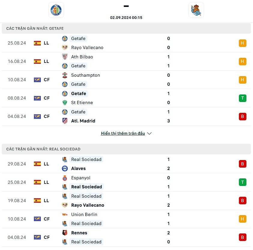phong độ getafe real sociedad