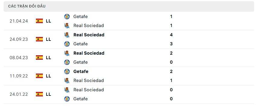 thành tích đối đầu getafe real sociedad