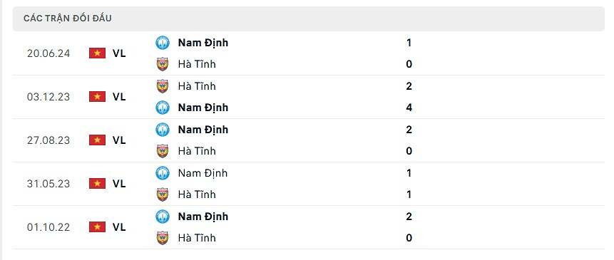 Thống kê đối đầu Nam Định vs Hà Tĩnh