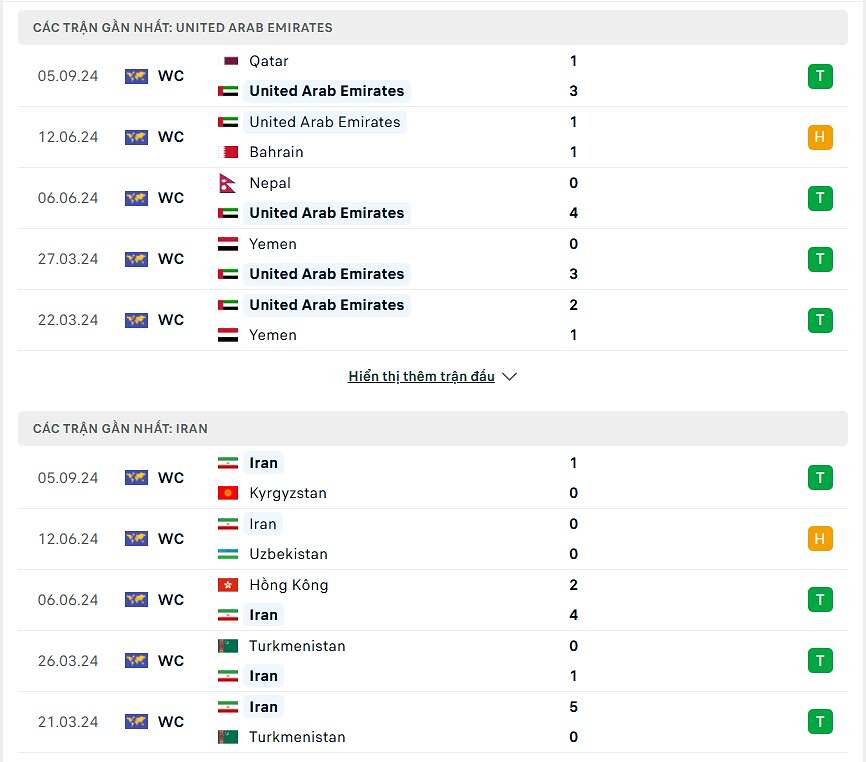 Phong độ UAE vs Iran