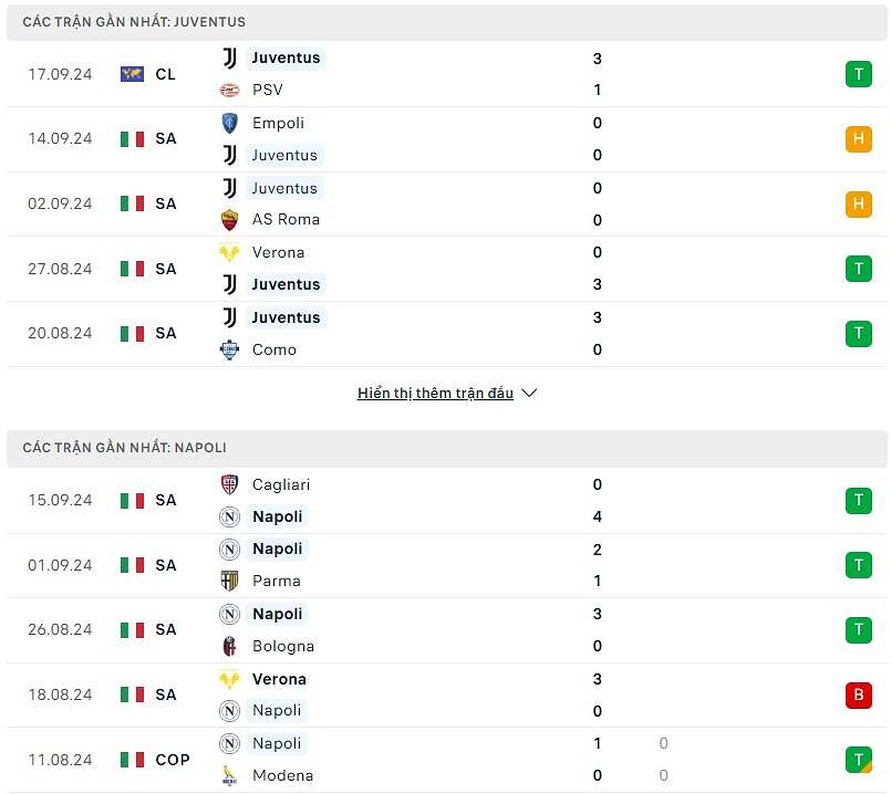 So sánh phong độ Juventus và Napoli