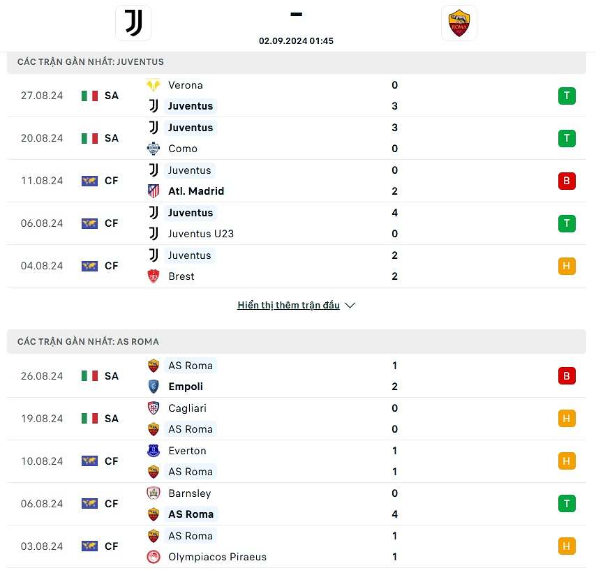 phong độ Juventus AS Roma