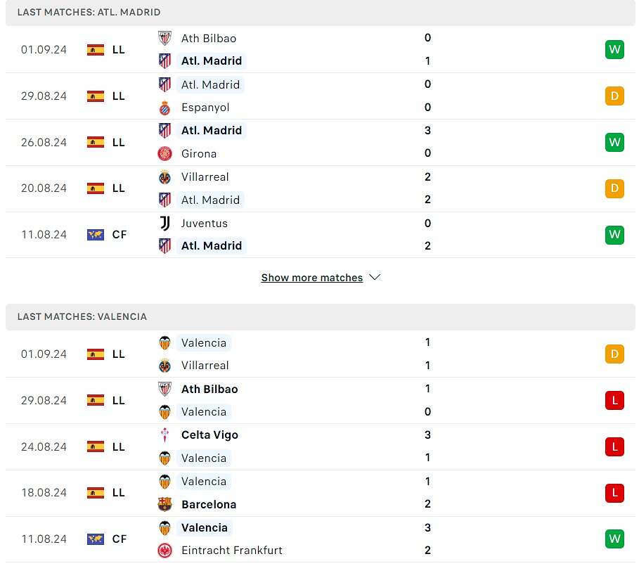 So sánh phong độ Atletico Madrid và Valencia