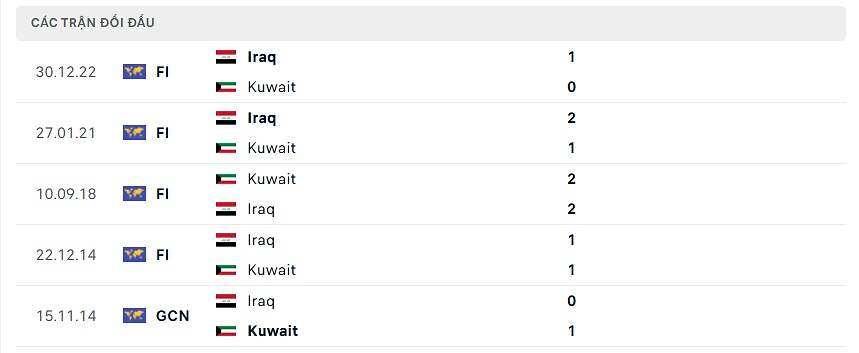 Lịch sử đối đầu Kuwait Iraq