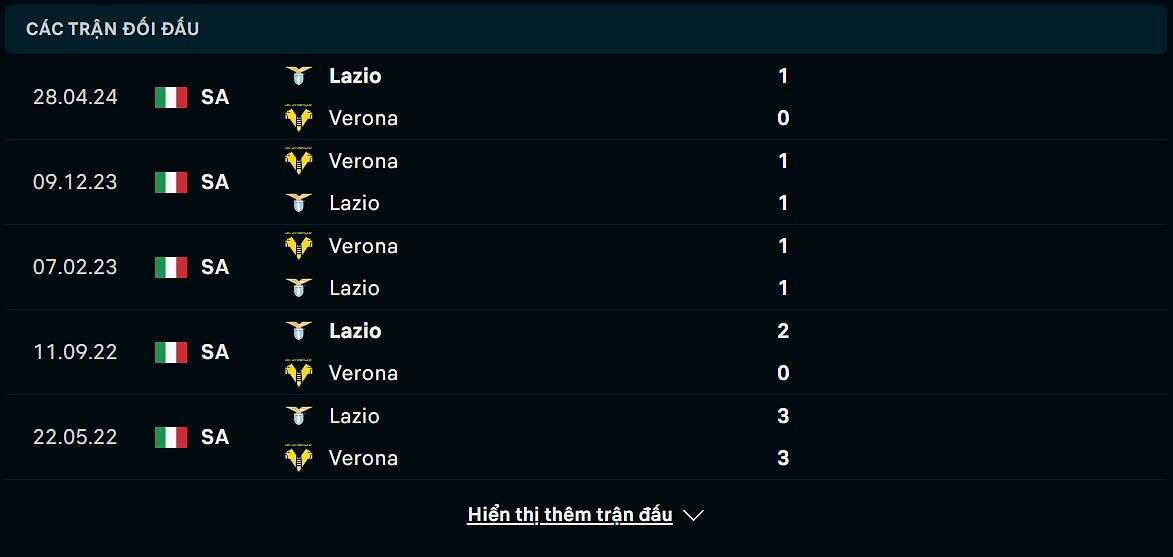 Thống kê Lazio vs Hellas Verona