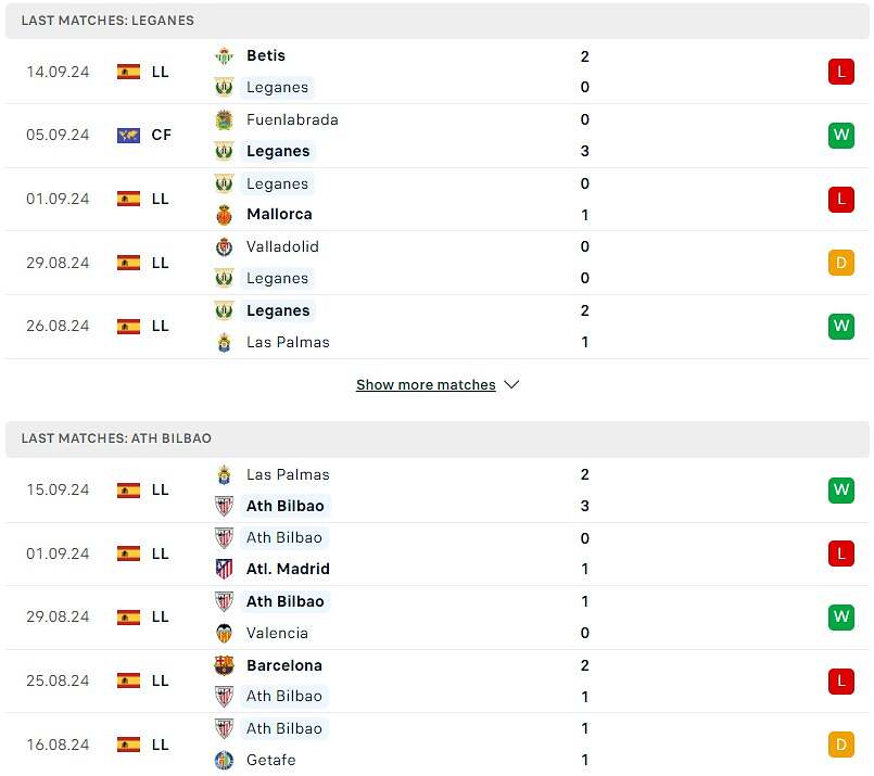 So sánh phong độ Leganes và Athletic Bilbao