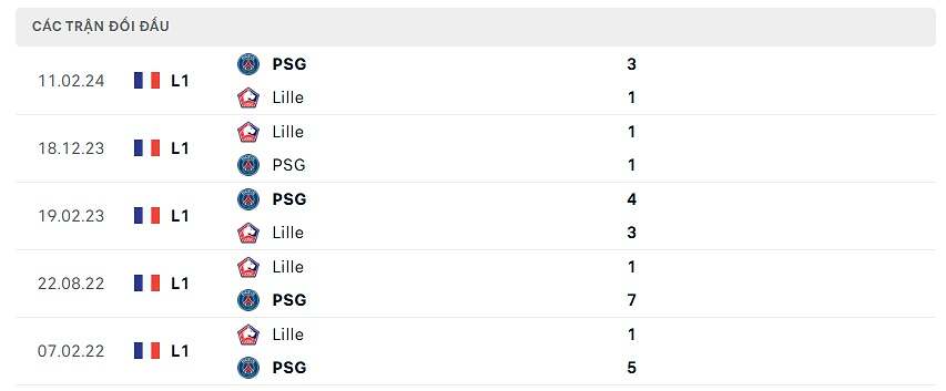 thống kê Lille đấu PSG