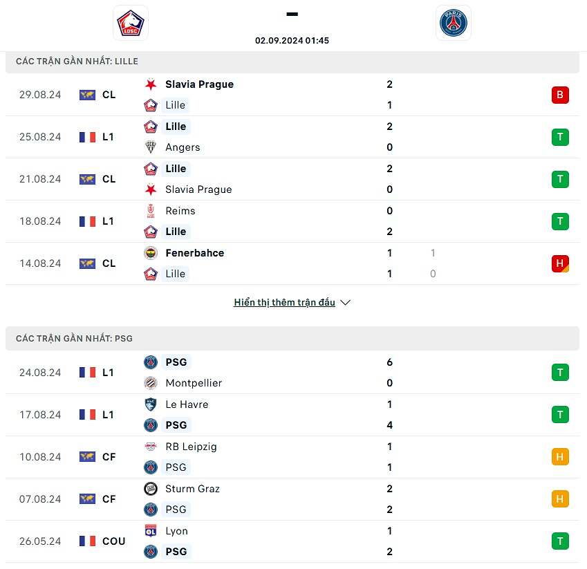 phong độ lille psg