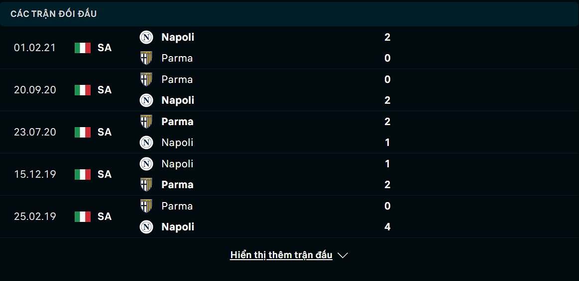 thống kê napoli parma