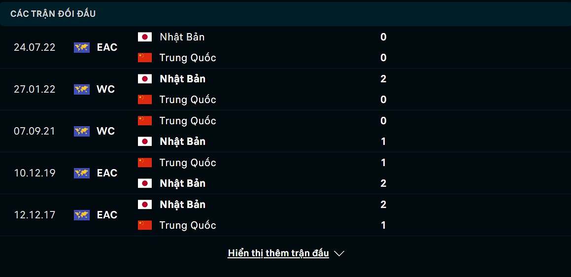 thống kê nhật bản đấu trung quốc