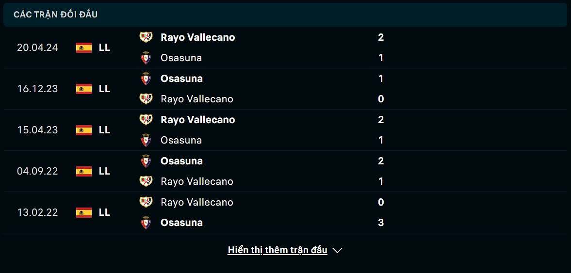 Thống kê phong độ Rayo Vallecano vs Osasuna