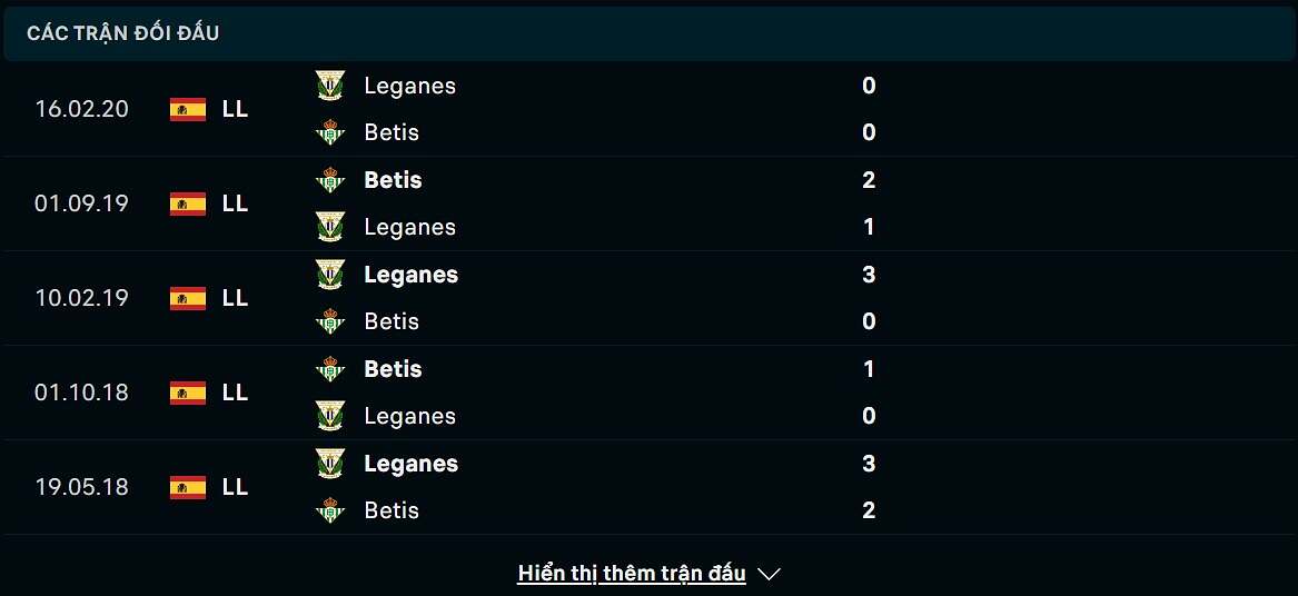 Thống kê đối đầu Real Betis đấu Leganes