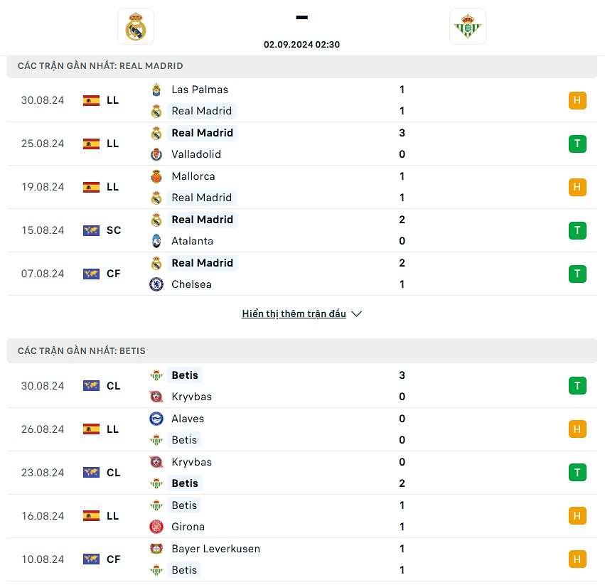 phong độ real madrid real betis