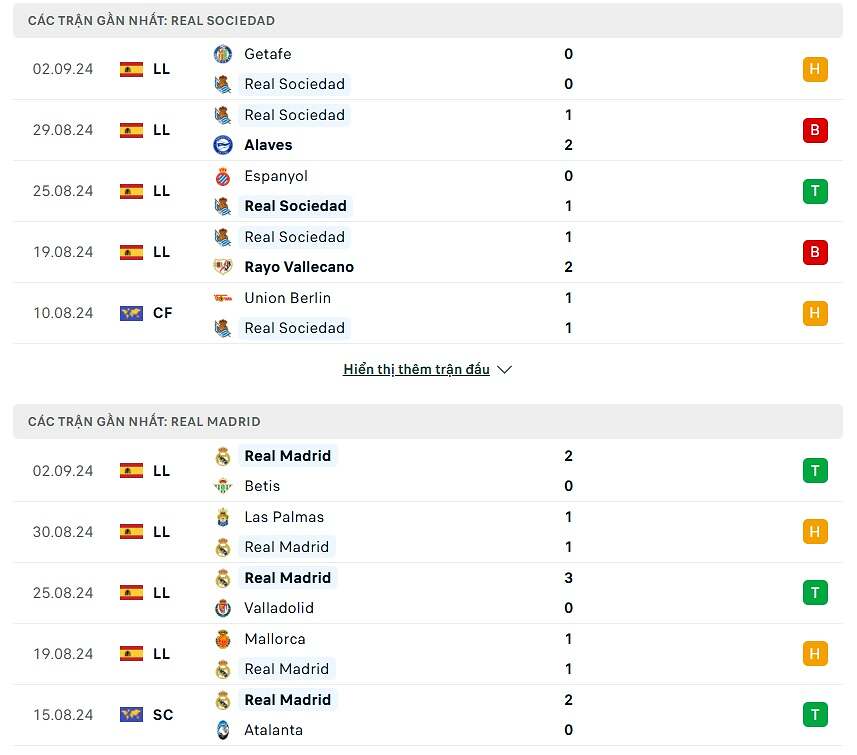 Phong độ Real Sociedad vs Real Madrid