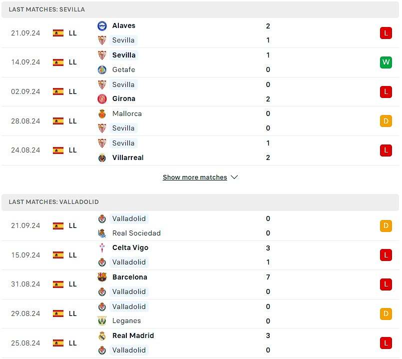 So sánh phong độ Sevilla vs Valladolid