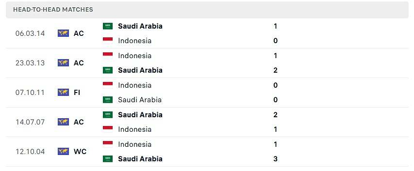 thống kê saudi arabia đấu indonesia