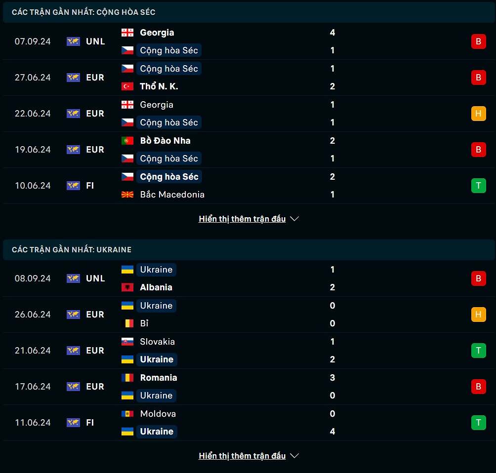 Phong độ Séc vs Ukraine