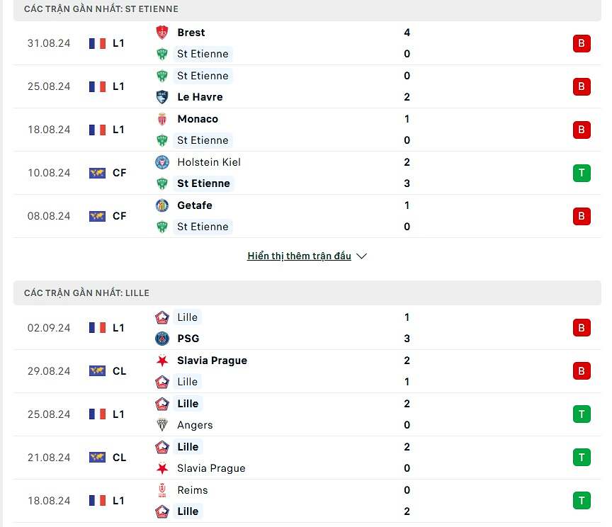 Phong độ St Etienne vs Lille