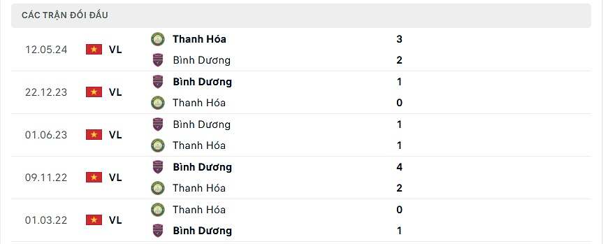 Thành tích đối đầu Thanh Hóa vs Bình Dương