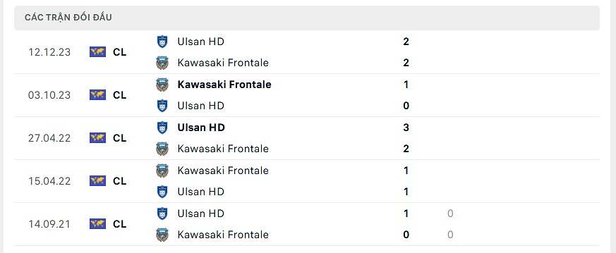Thống kê đối đầu Ulsan Hyundai vs Kawasaki Frontale
