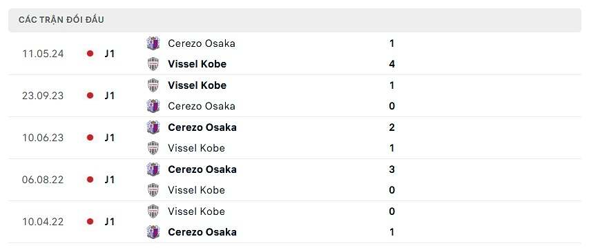 vissel kobe đấu cerezo osaka
