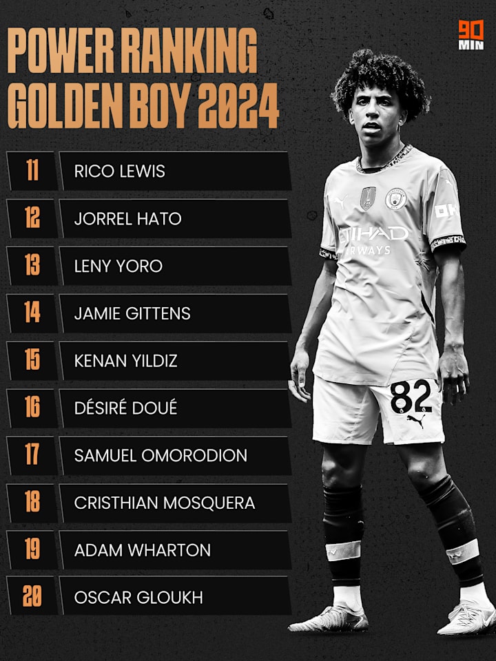 Các cầu thủ xếp từ 20 đến 11 trên bảng xếp hạng Golden Boy 90min, kèm theo hình ảnh của Rico Lewis