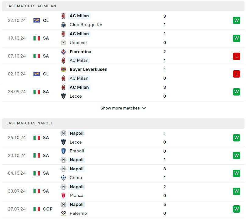 So sánh phong độ AC Milan và Napoli.