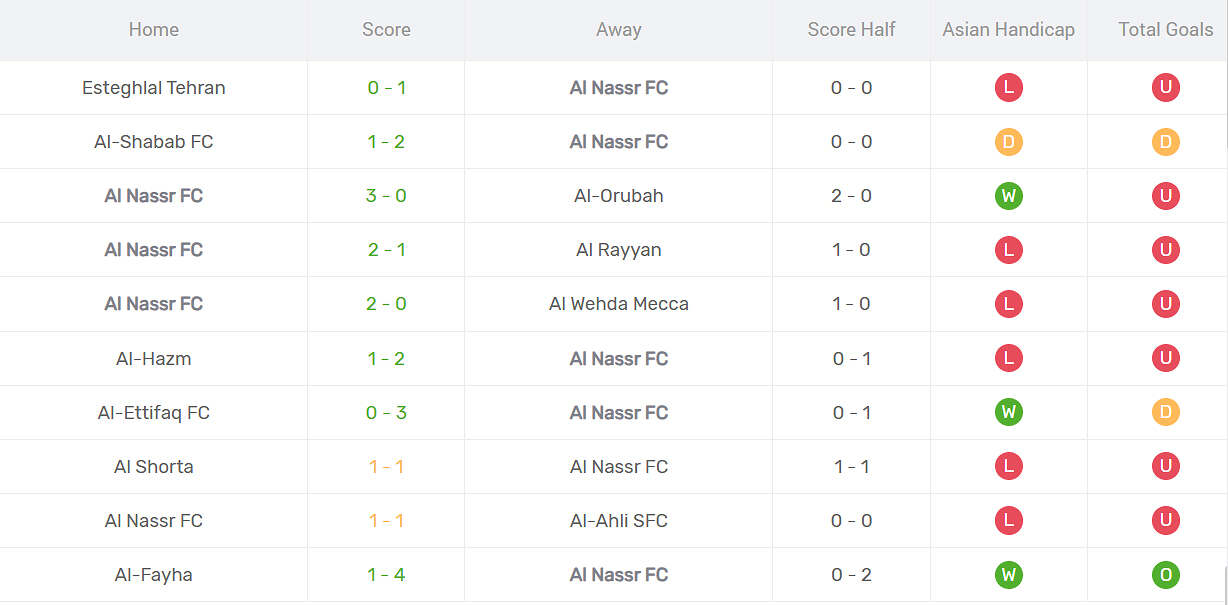 Thống kê phong độ Al Nassr