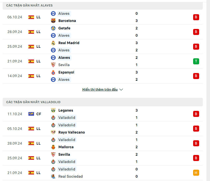 So sánh phong độ Alaves và Real Valladolid