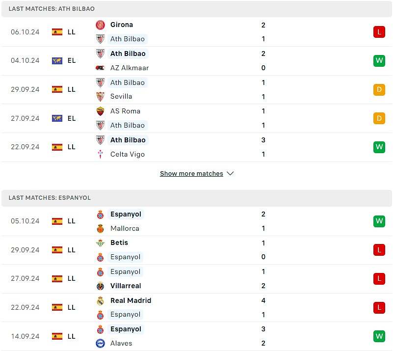 So sánh phong độ Athletic Bilbao vs Espanyol.