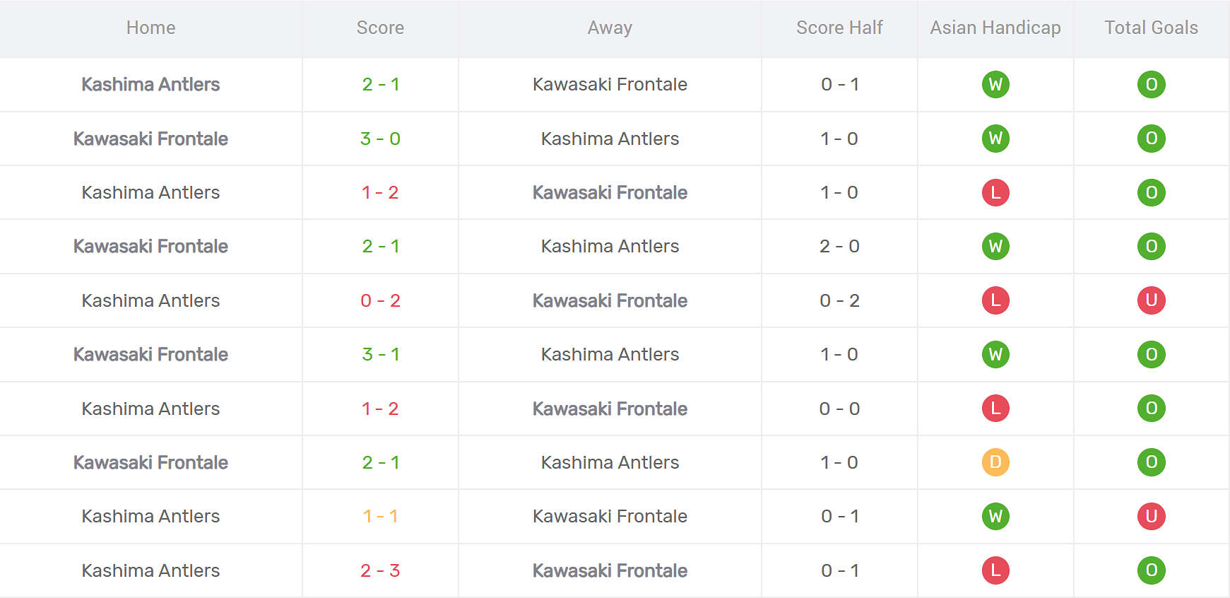Thống kê đối đầu Kawasaki Frontale vs Kashima Antlers.