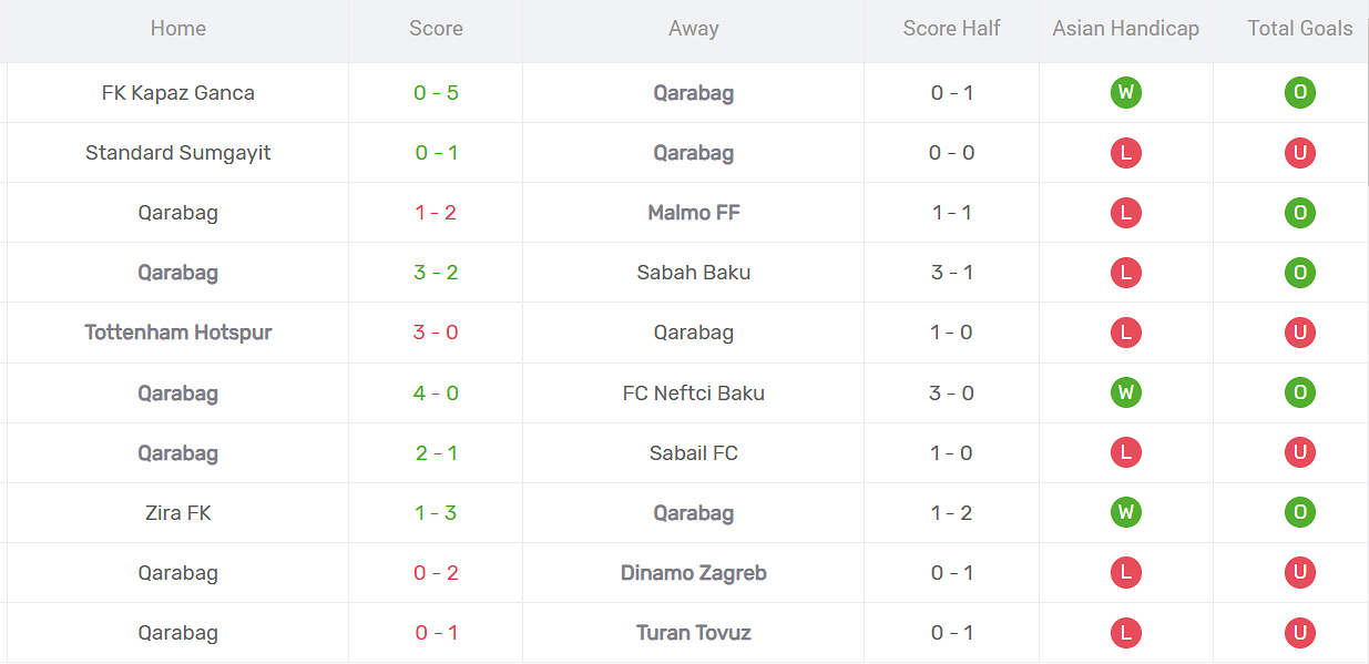 Thống kê phong độ Qarabag