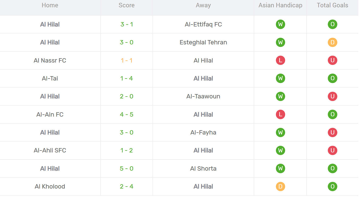 Kết quả thi đấu của Al Hilal