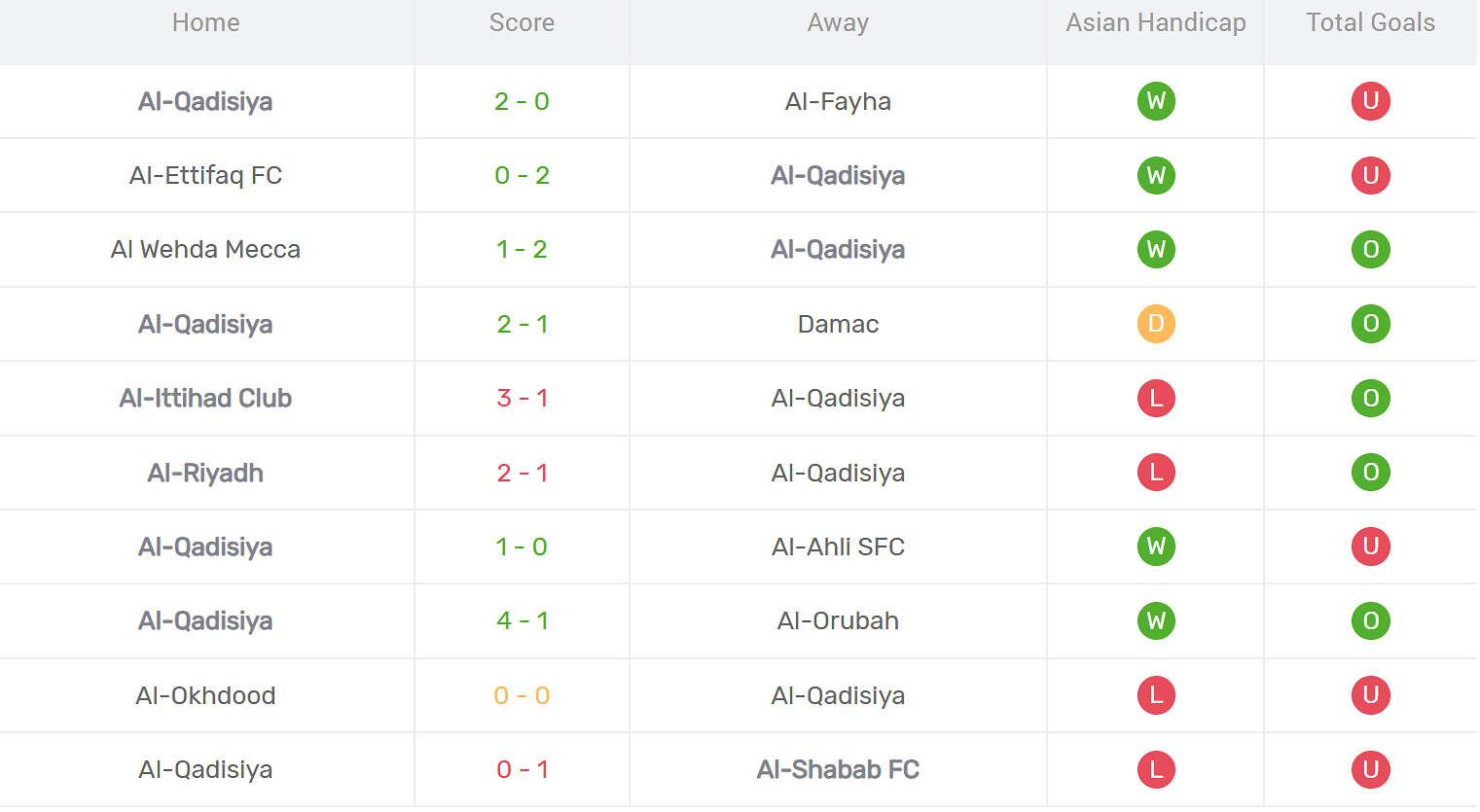 Kết quả thi đấu của Al Qadsiah