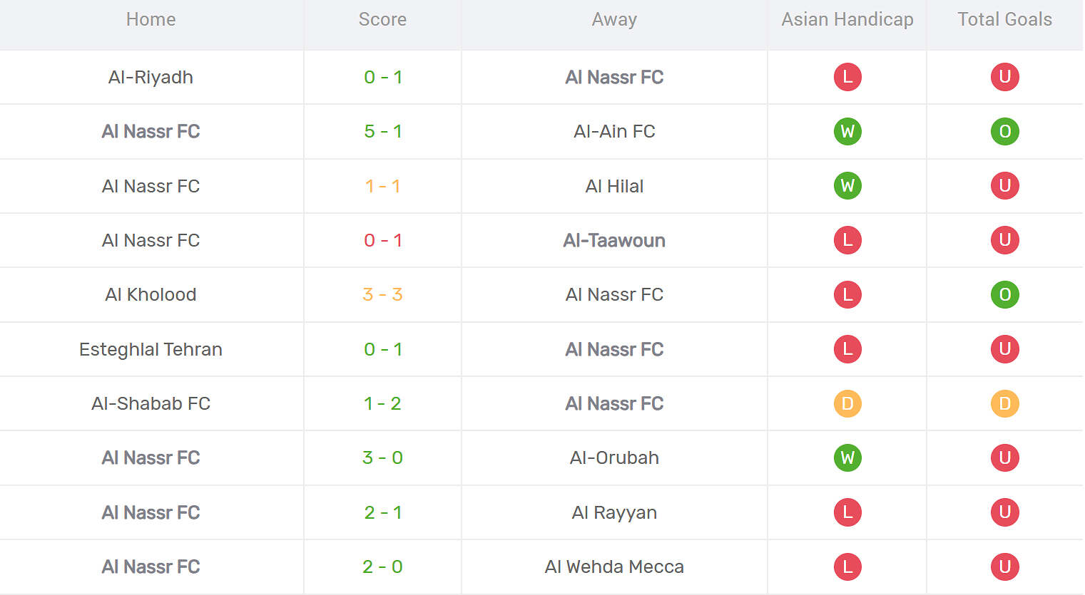 Kết quả thi đấu của Al Nassr