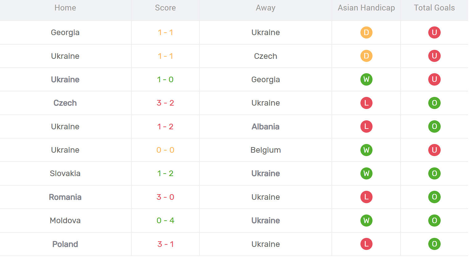 Kết quả thi đấu Ukraine