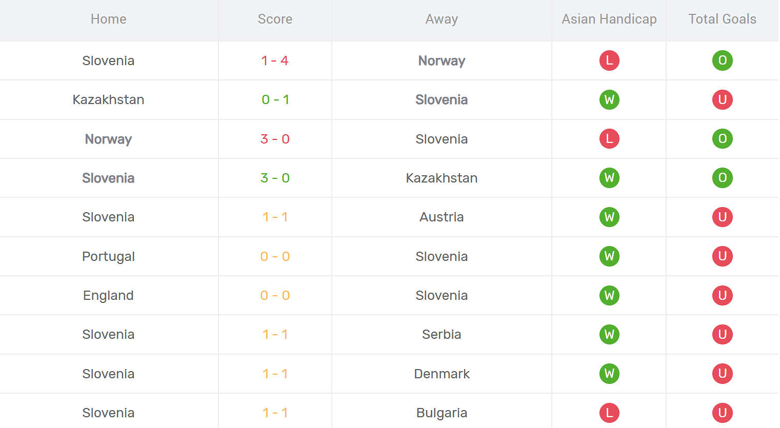 Kết quả thi đấu Slovenia