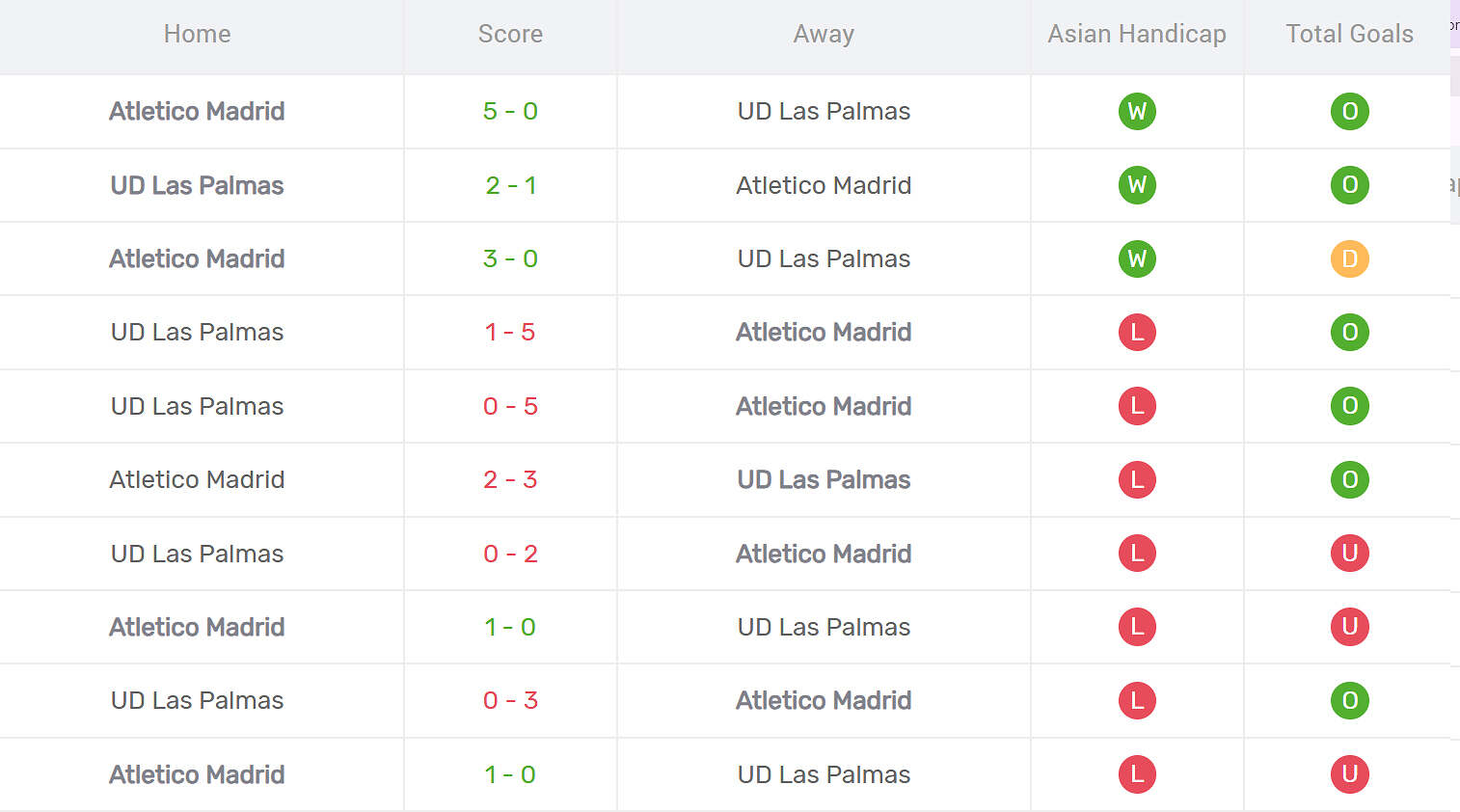 Thống kê đối đầu Atletico Madrid vs Las Palmas